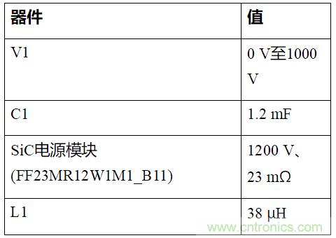 如何用隔離式柵極驅(qū)動(dòng)器和LT3999 DC/DC轉(zhuǎn)換器驅(qū)動(dòng)1200 V SiC電源模塊？