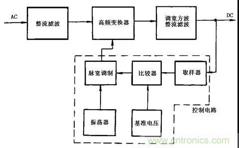 這8種開關(guān)電源工作原理及電路圖，你都知道嗎？