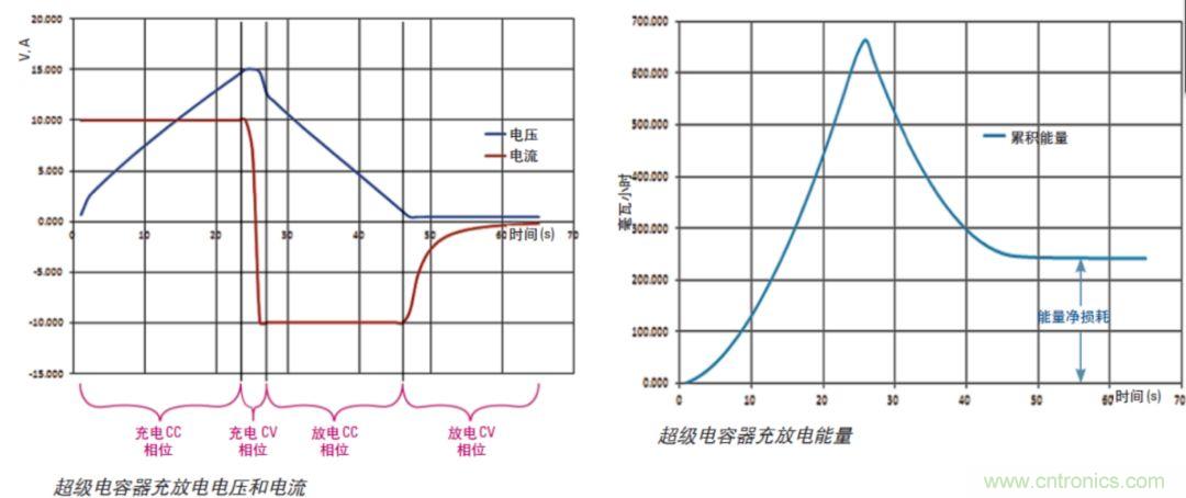 O！M！G ！讓你尖叫的APS先進電源系統(tǒng)