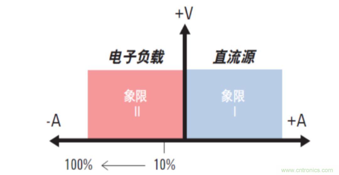 O！M！G ！讓你尖叫的APS先進電源系統(tǒng)