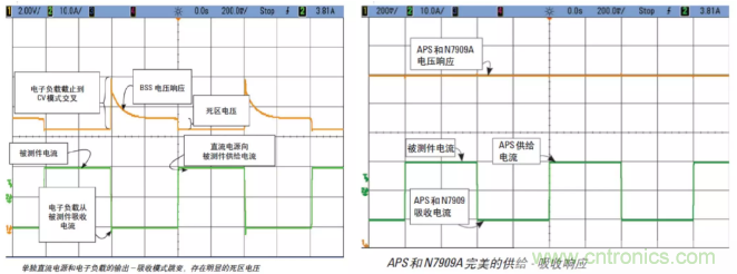 O！M！G ！讓你尖叫的APS先進電源系統(tǒng)
