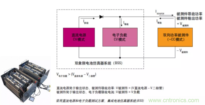 O！M！G ！讓你尖叫的APS先進電源系統(tǒng)