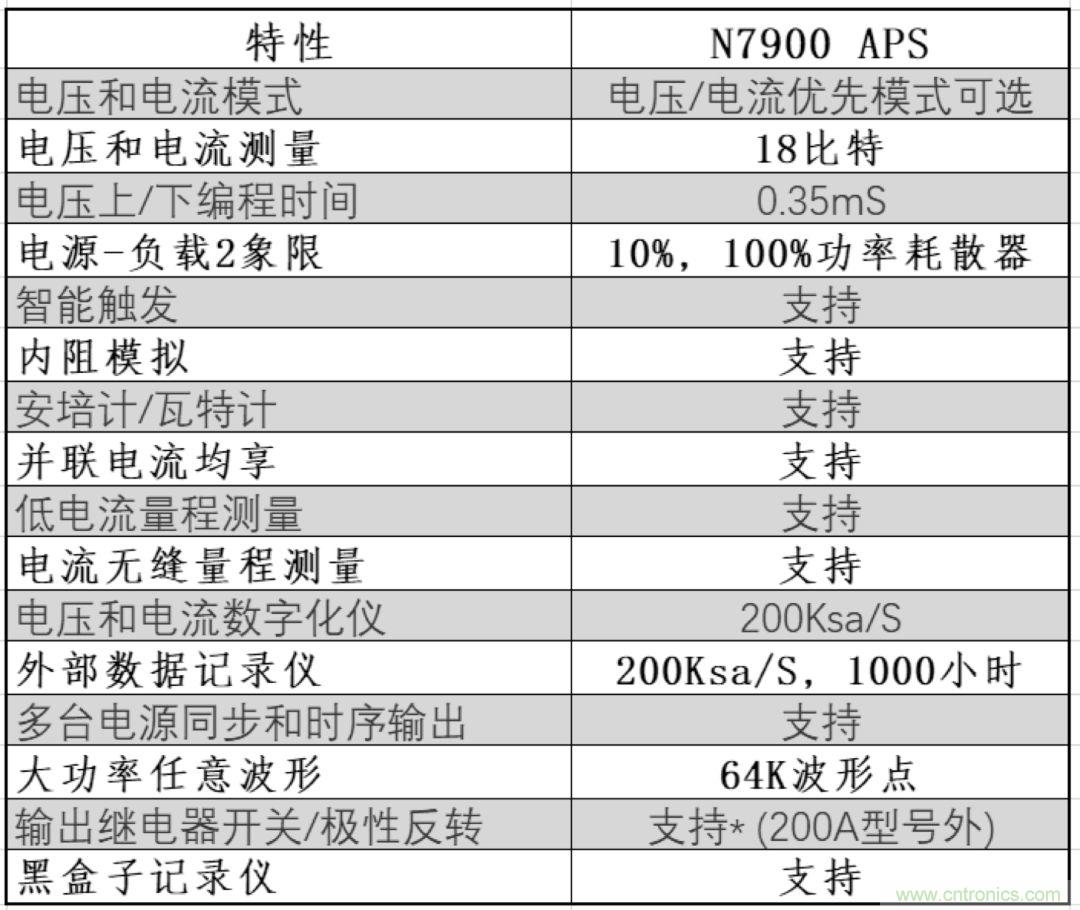 O！M！G ！讓你尖叫的APS先進電源系統(tǒng)