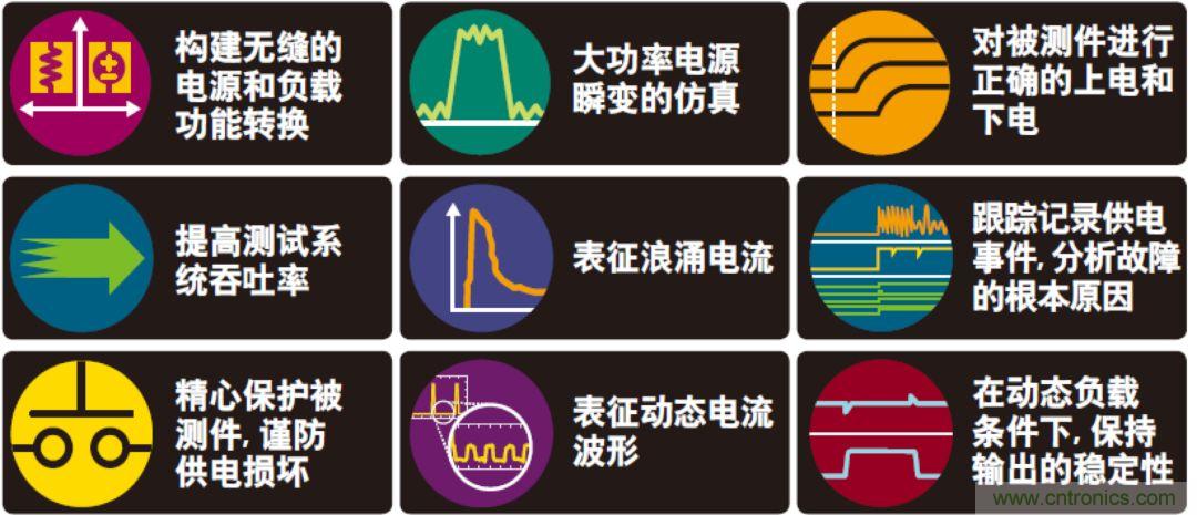 O！M！G ！讓你尖叫的APS先進電源系統(tǒng)