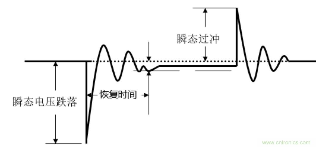 O！M！G ！讓你尖叫的APS先進電源系統(tǒng)