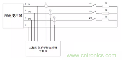 案例分析：如何解決三相負載不平衡？