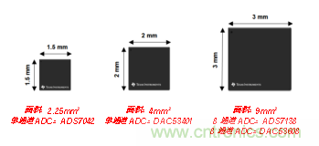 如何讓微型數(shù)據(jù)轉換器通過更小尺寸創(chuàng)造更多價值？