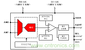 如何讓微型數(shù)據(jù)轉換器通過更小尺寸創(chuàng)造更多價值？
