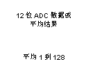 如何讓微型數(shù)據(jù)轉換器通過更小尺寸創(chuàng)造更多價值？