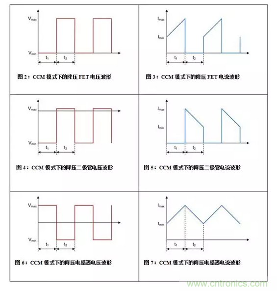 如何著手電源設(shè)計(jì)？3種經(jīng)典拓?fù)湓斀猓ǜ诫娐穲D、計(jì)算公式）