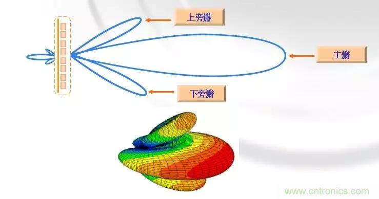 干貨收藏！常用天線、無(wú)源器件介紹