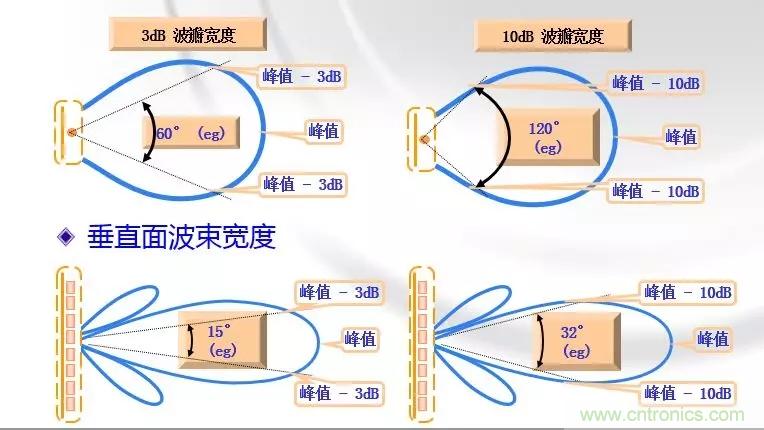 干貨收藏！常用天線、無(wú)源器件介紹