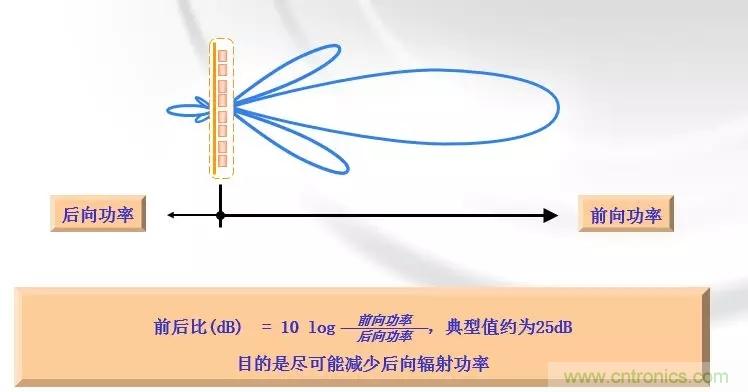 干貨收藏！常用天線、無(wú)源器件介紹
