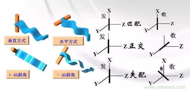 干貨收藏！常用天線、無(wú)源器件介紹