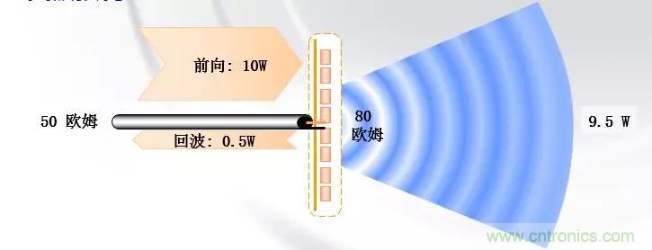 干貨收藏！常用天線、無(wú)源器件介紹