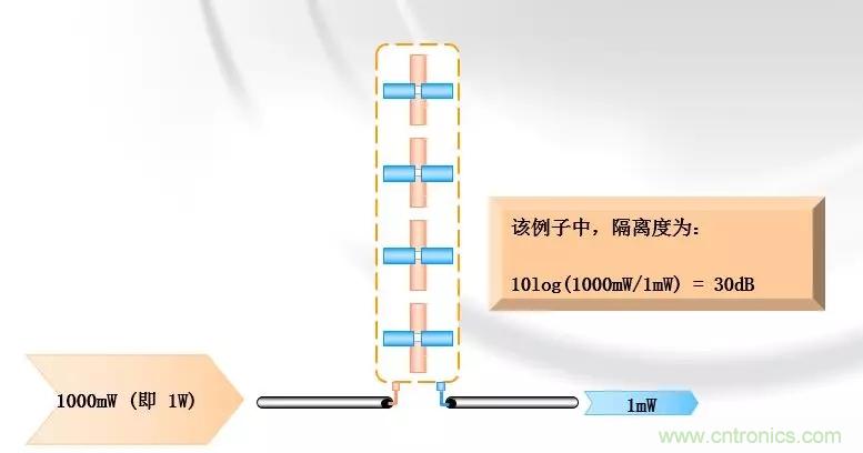 干貨收藏！常用天線、無(wú)源器件介紹