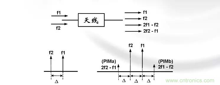 干貨收藏！常用天線、無(wú)源器件介紹