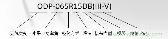 干貨收藏！常用天線、無(wú)源器件介紹