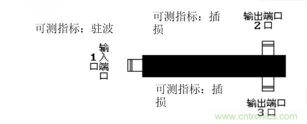 干貨收藏！常用天線、無(wú)源器件介紹