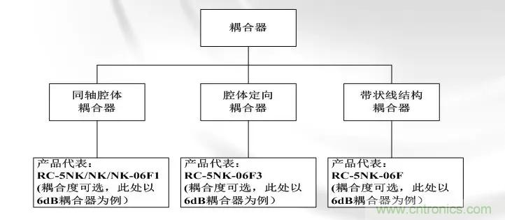 干貨收藏！常用天線、無(wú)源器件介紹