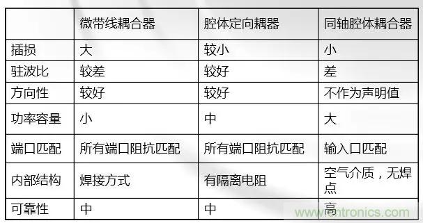 干貨收藏！常用天線、無(wú)源器件介紹