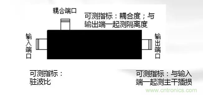 干貨收藏！常用天線、無(wú)源器件介紹