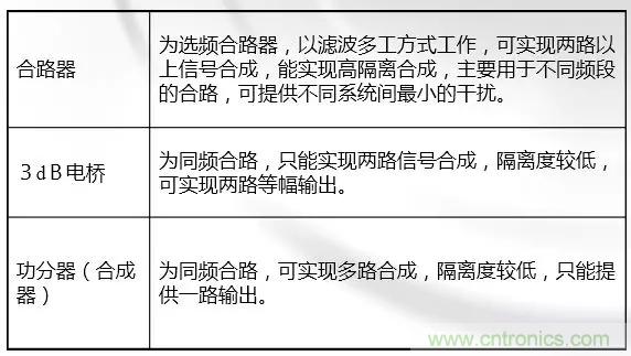 干貨收藏！常用天線、無(wú)源器件介紹