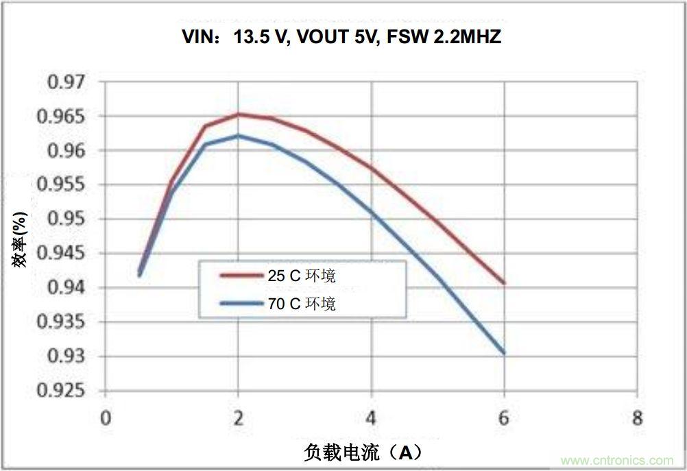 如何推動(dòng)信息娛樂系統(tǒng)的未來發(fā)展？