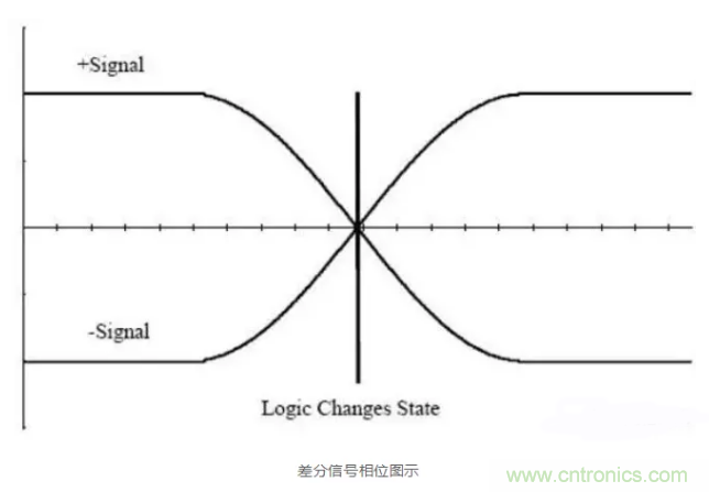 詳解差分處理方法與信號(hào)分析，這里有你想看的！