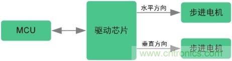 詳解低邊驅(qū)動在汽車前照燈隨動轉(zhuǎn)向系統(tǒng)中的應(yīng)用 詳解低邊驅(qū)動在汽車前照燈隨動轉(zhuǎn)向系統(tǒng)中的應(yīng)用