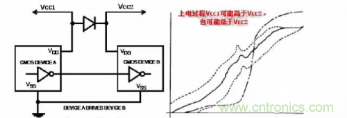 在熱插拔板載電源設(shè)計(jì)規(guī)范中，原來還要考慮電源、電容電感等因素