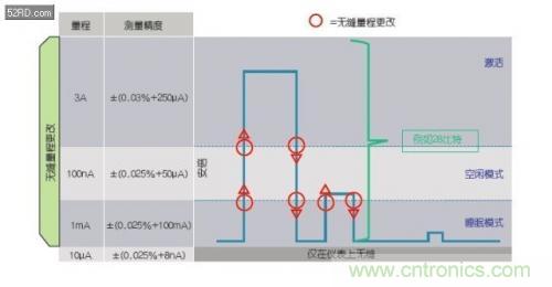 如何估計(jì)無(wú)線傳感器電池供電時(shí)間？