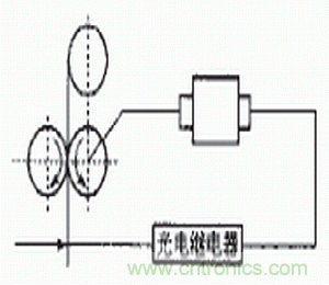光電傳感器在自動化生產(chǎn)線上的應(yīng)用 光電傳感器在自動化生產(chǎn)線上的應(yīng)用