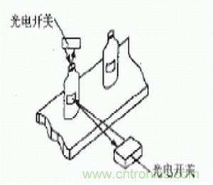 光電傳感器在自動化生產(chǎn)線上的應(yīng)用 光電傳感器在自動化生產(chǎn)線上的應(yīng)用