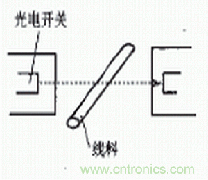 光電傳感器在自動化生產(chǎn)線上的應(yīng)用 光電傳感器在自動化生產(chǎn)線上的應(yīng)用