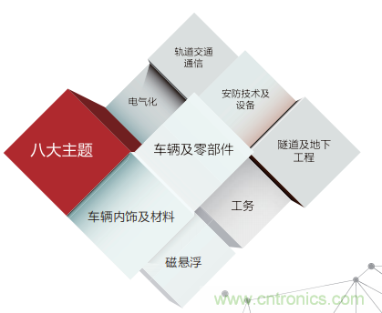 「ARTS 2020上海國(guó)際先進(jìn)軌道交通技術(shù)展覽會(huì)」展位火熱預(yù)訂中！