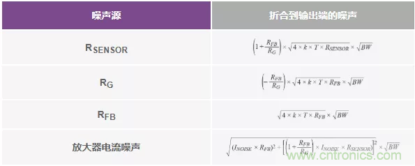 如何設(shè)計無緩沖ADC？這是屬于工程師的藝術(shù)~