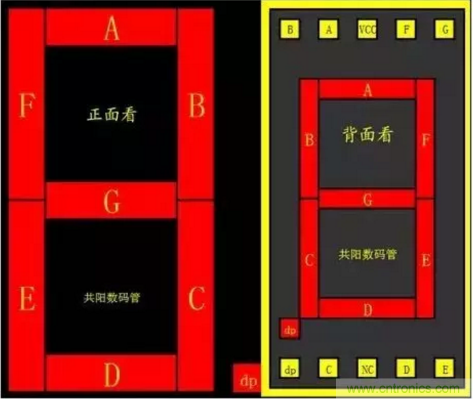 對于常用的數(shù)碼管，你有多熟悉？