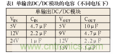 諧波？紋波？噪聲？還傻傻分不清楚嗎！