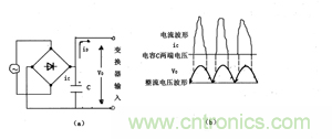 諧波？紋波？噪聲？還傻傻分不清楚嗎！