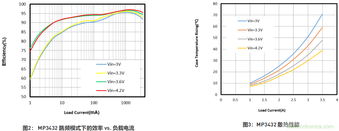 大功率全集成同步Boost升壓變換器，可優(yōu)化便攜式設(shè)備和電池供電應(yīng)用