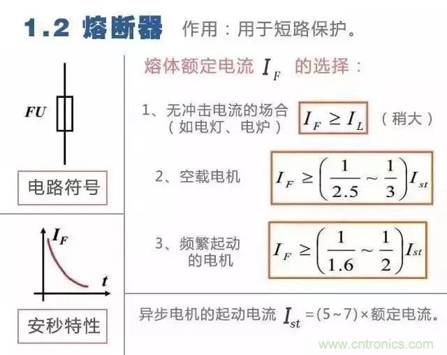 二次回路圖都懂了嗎？3分鐘幫你搞清楚！