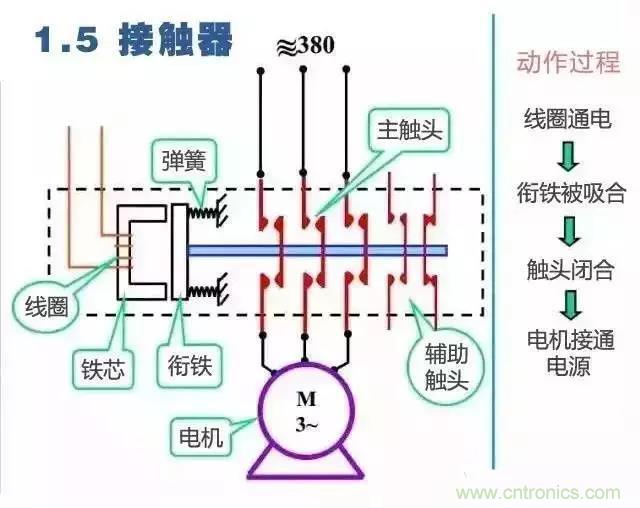 二次回路圖都懂了嗎？3分鐘幫你搞清楚！