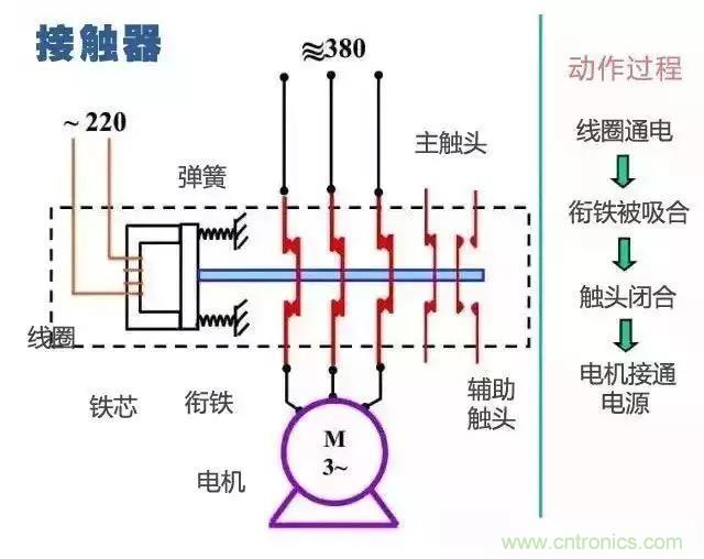 二次回路圖都懂了嗎？3分鐘幫你搞清楚！