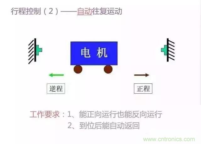 二次回路圖都懂了嗎？3分鐘幫你搞清楚！