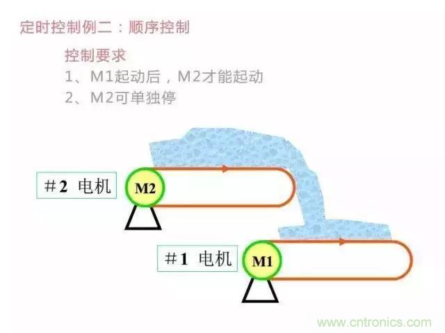二次回路圖都懂了嗎？3分鐘幫你搞清楚！
