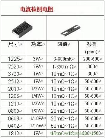 小小的取樣電阻，確實有點門道！