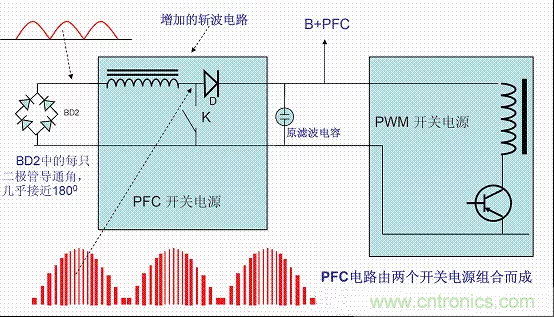 開關(guān)電源中的PFC功率因素校正理解，讀這一篇就明白啦