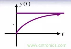 【干貨】開關(guān)電源RC吸收電路的分析！