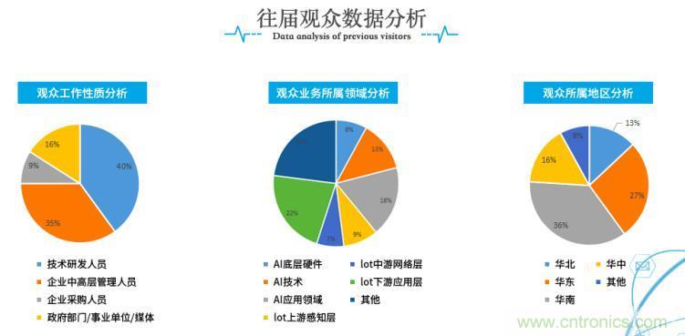 疫情變革線上模式，2020物聯(lián)網(wǎng)在線展震撼來襲！